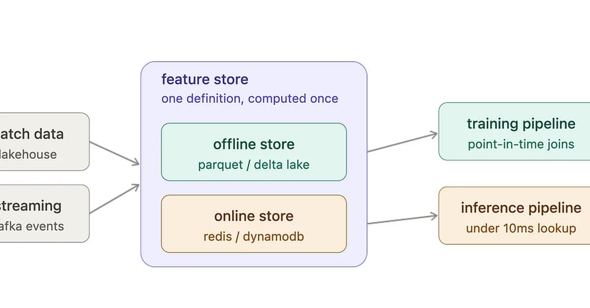 Why Your 2026 AI Stack Still Needs a Feature Store