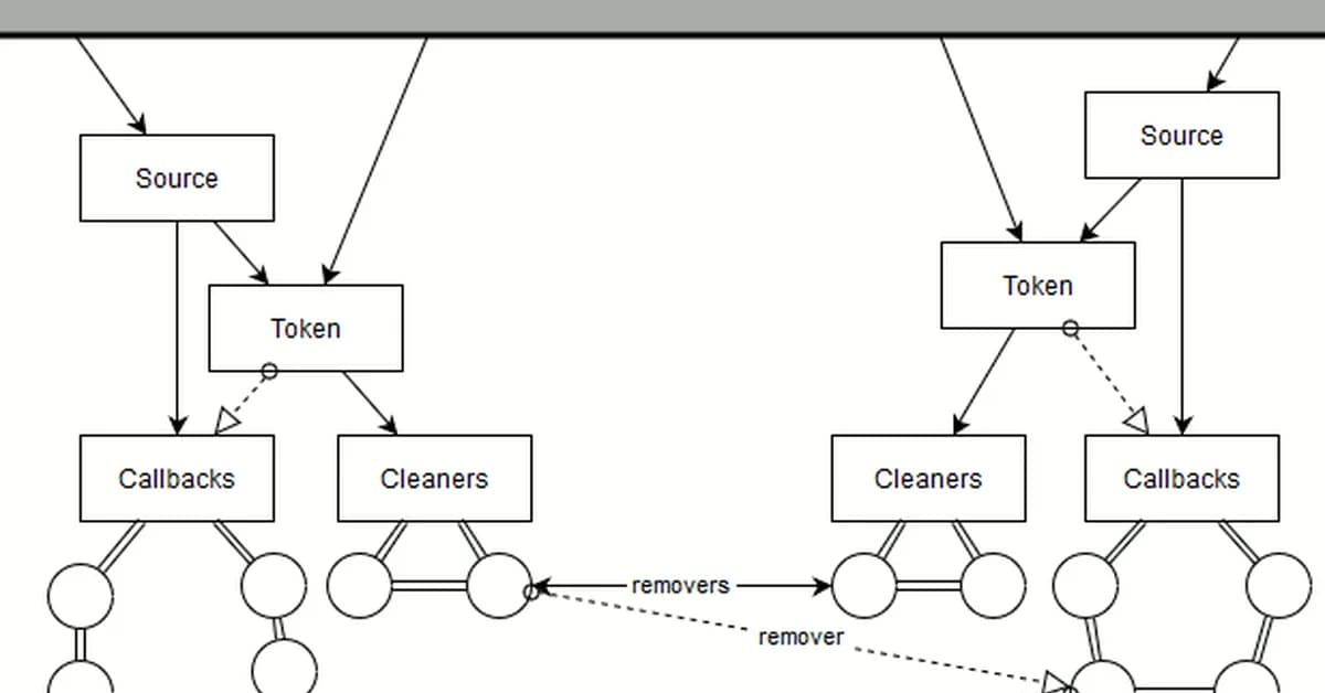 Conditional Cancellation in Java 21: When Sibling Work Should Stop