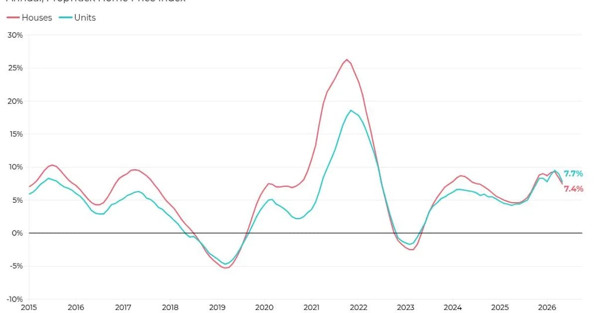 Aussie home prices double roughly every 10 years, but should they?