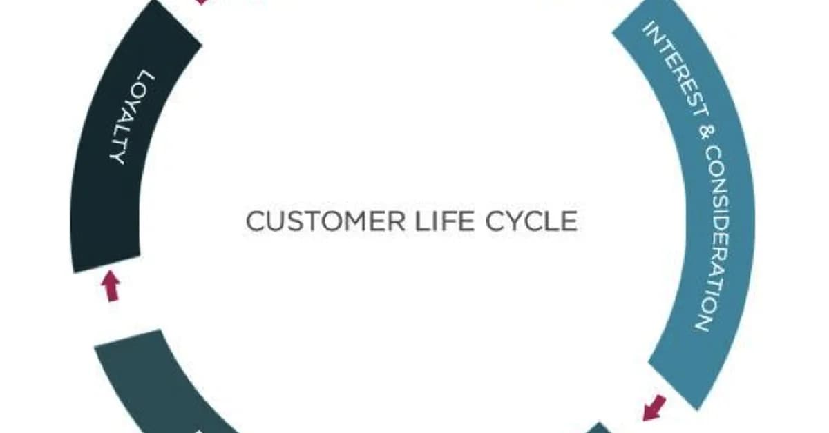 What is Customer Lifetime Value?