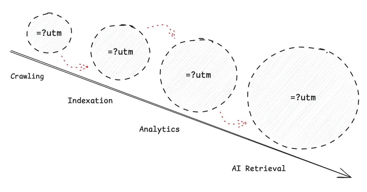 Why tracking parameters in internal links hurt your SEO and how to fix them