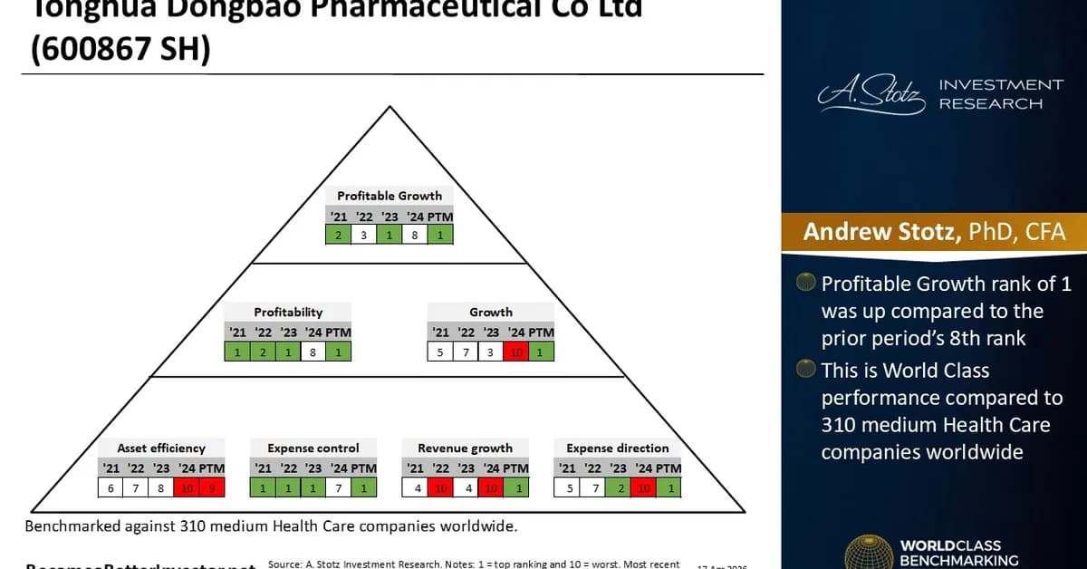 Tonghua Dongbao Pharmaceutical - World Class Benchmarking