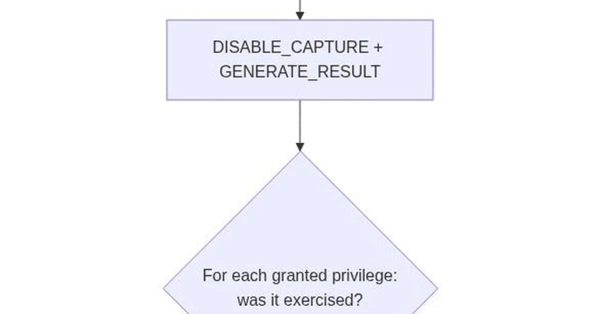 Oracle Privilege Analysis: You Granted DBA. Here's What They Actually Used.