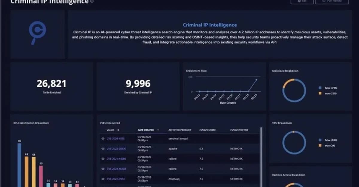 Criminal IP and Securonix ThreatQ Collaborate to Enhance Threat Intelligence Operations