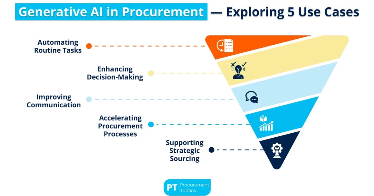 What enterprise procurement teams actually find when they evaluate AI data partners