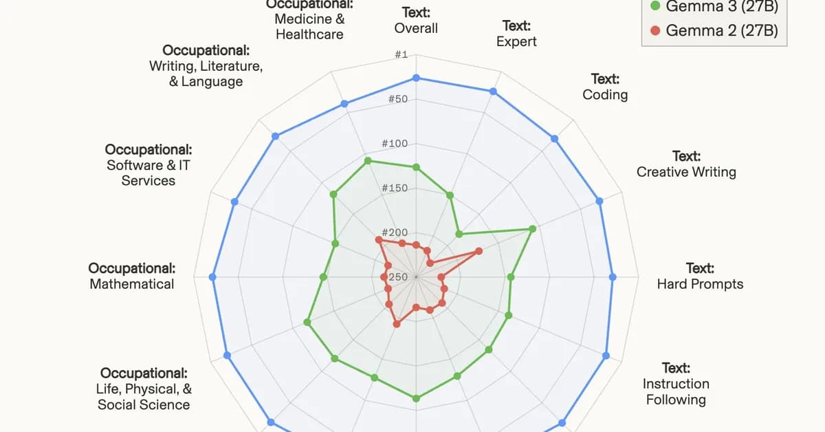 [AINews] Gemma 4: The best small Multimodal Open Models, dramatically better than Gemma 3 in every way