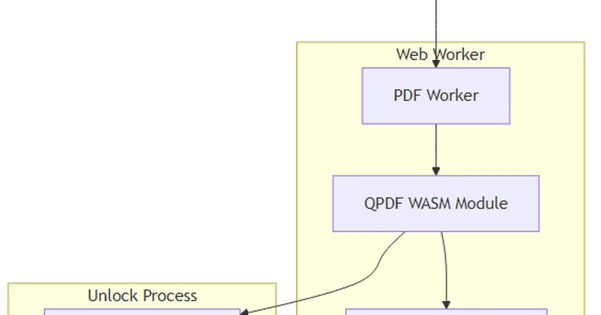 Building a Browser-Based PDF Unlock Tool with QPDF WebAssembly