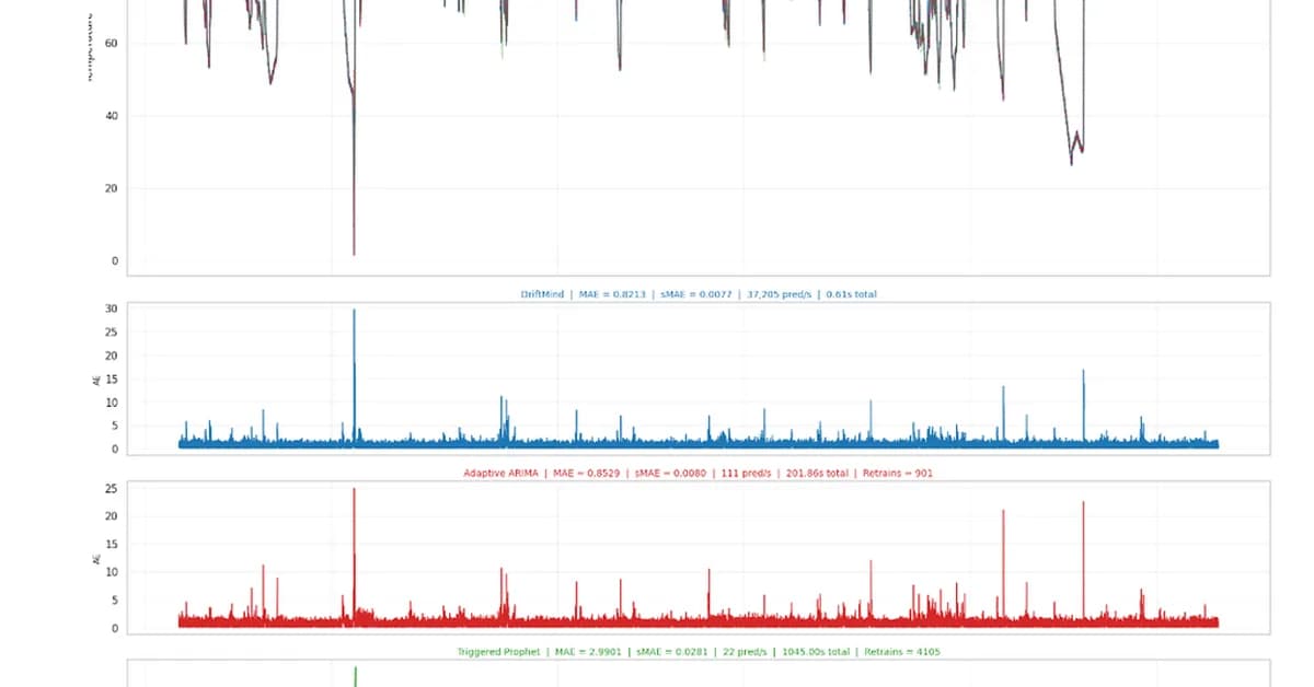 Why I Spent Years Building a 35,000 Prediction/s Forecasting Engine...