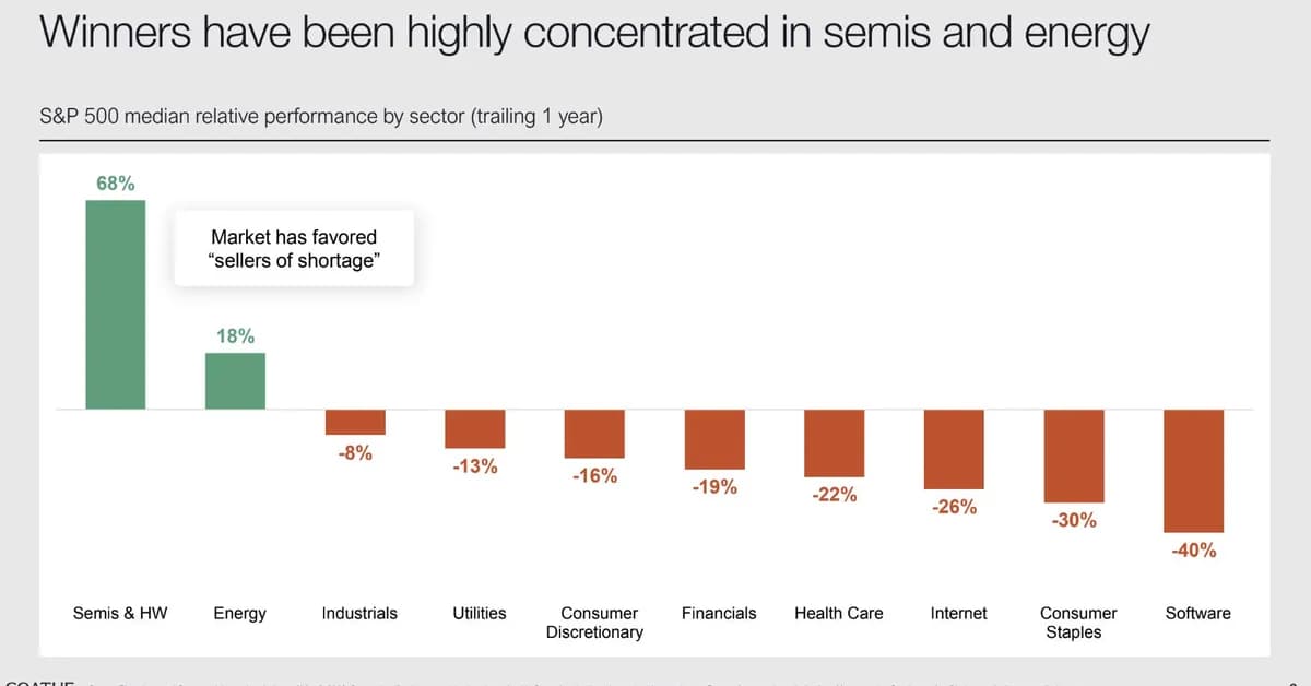 [AINews] Anthropic growing 10x/year while everyone else is laying off >10% of their workforce
