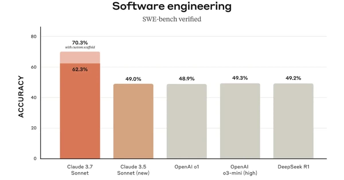 Show HN: State of the Art of Coding Models, According to Hacker News Commenters