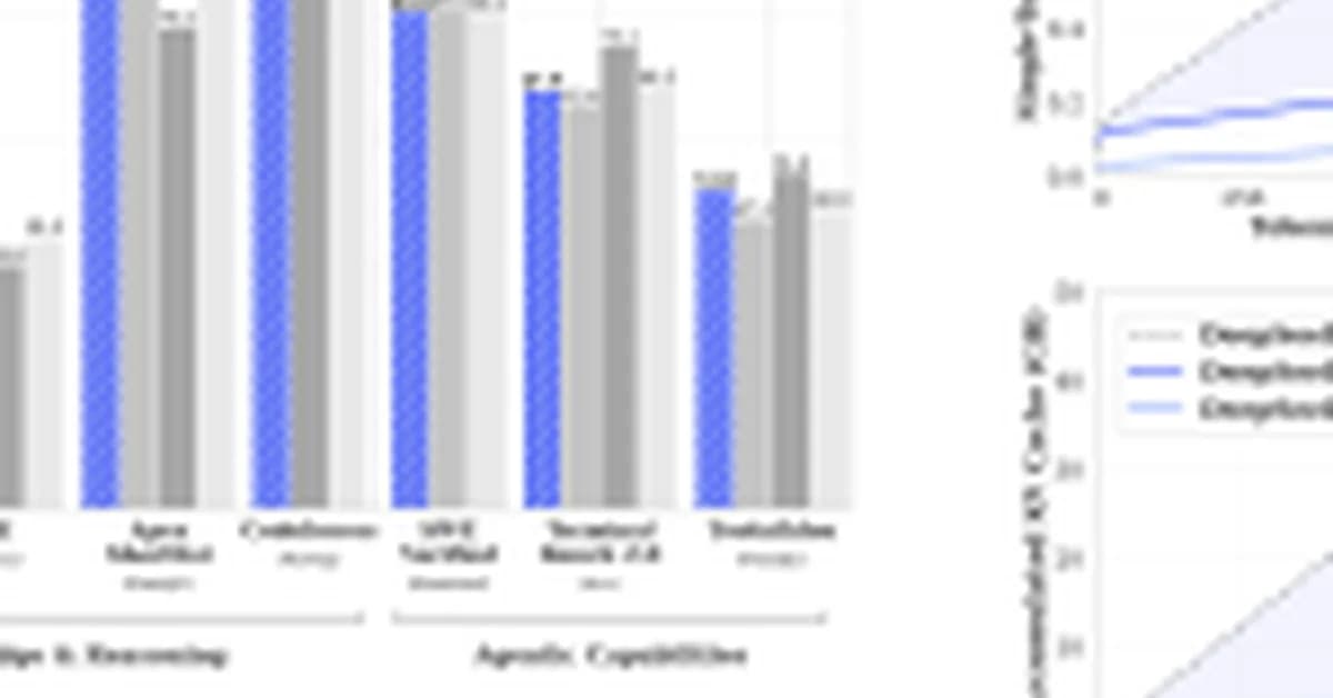 DeepSeek AI Releases DeepSeek-V4: Compressed Sparse Attention and Heavily Compressed Attention Enable One-Million-Token Contexts