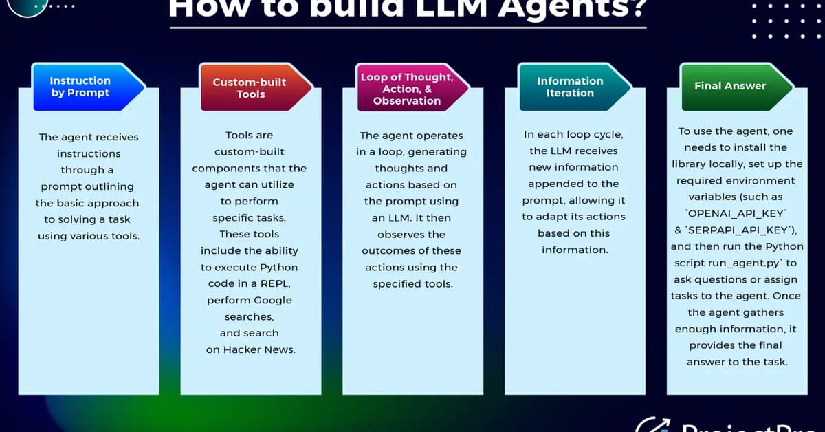 Why Your LLM Agent Forgot What It Did 5 Steps Ago