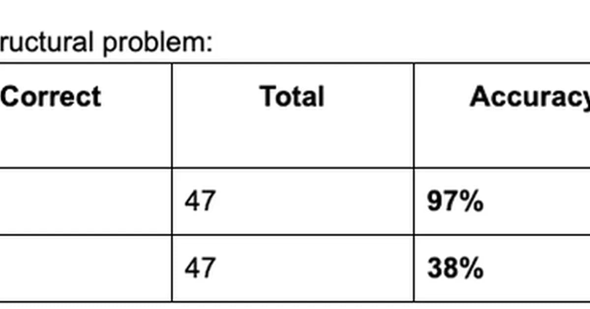 LLM Drift: Why Your AI Detection Pipeline is Quietly Decaying (Kimi K2 Benchmark)