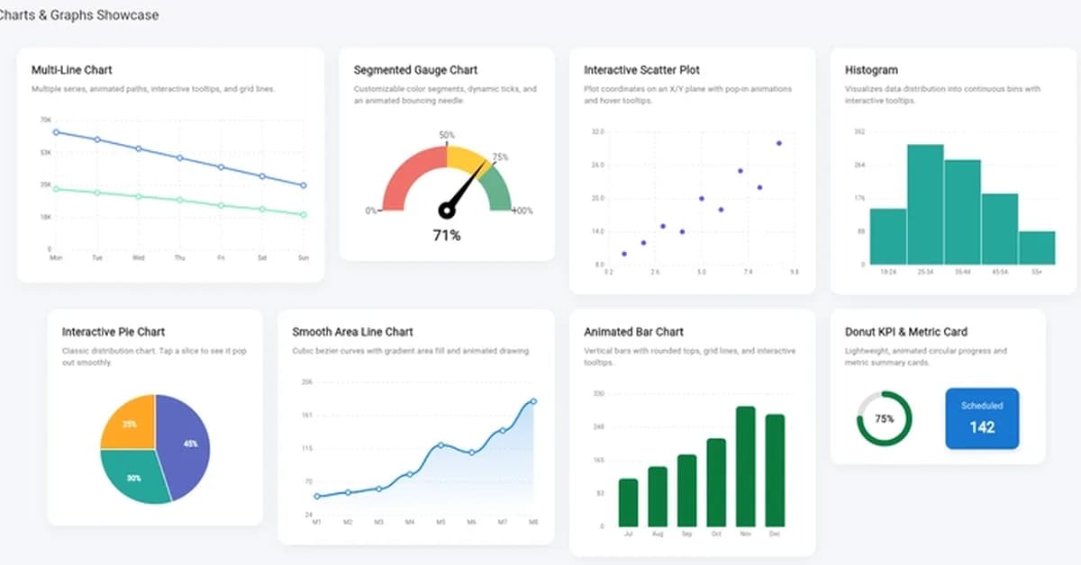 Building Complex "Excel-Style" Dashboards in Flutter: Tables, Charts, and Exports