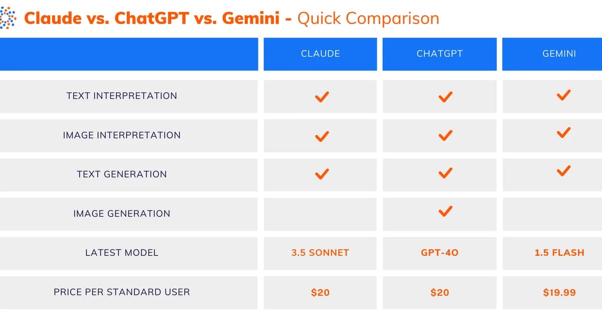 Gemini vs Claude vs GPT-4 for Code Debugging - Practical Comparison (2026)