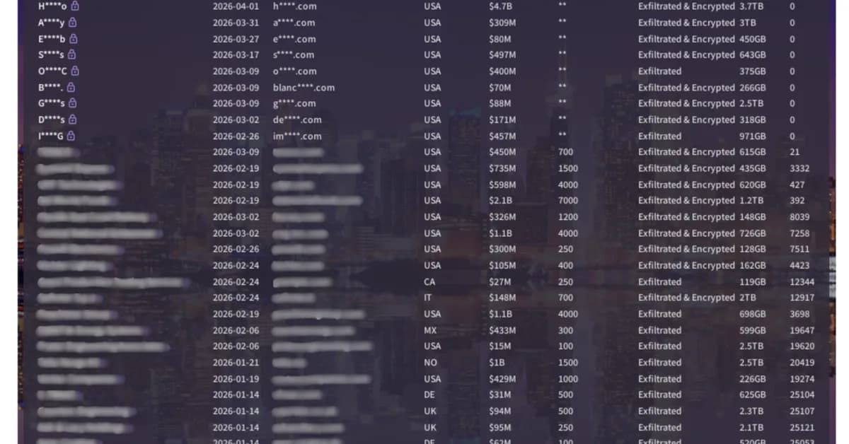 Payouts King Ransomware Evades EDR With Obfuscation and Direct System Calls