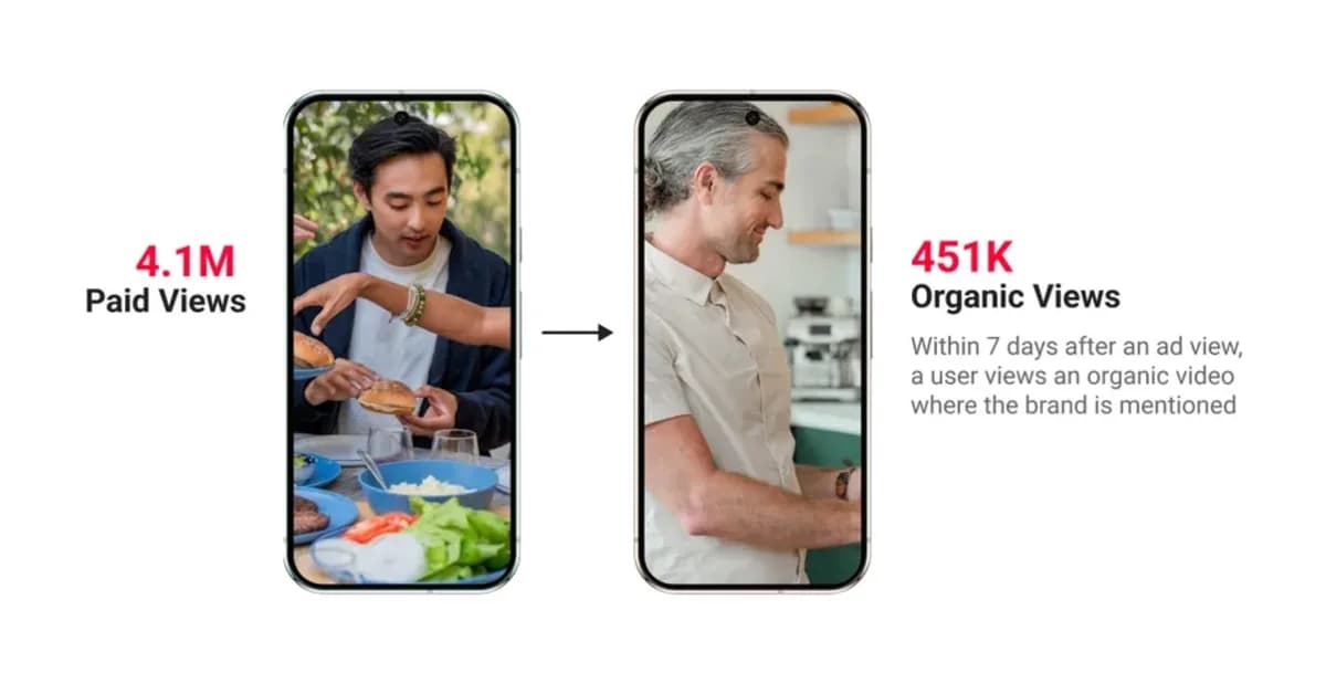 How to measure paid social's impact on PPC