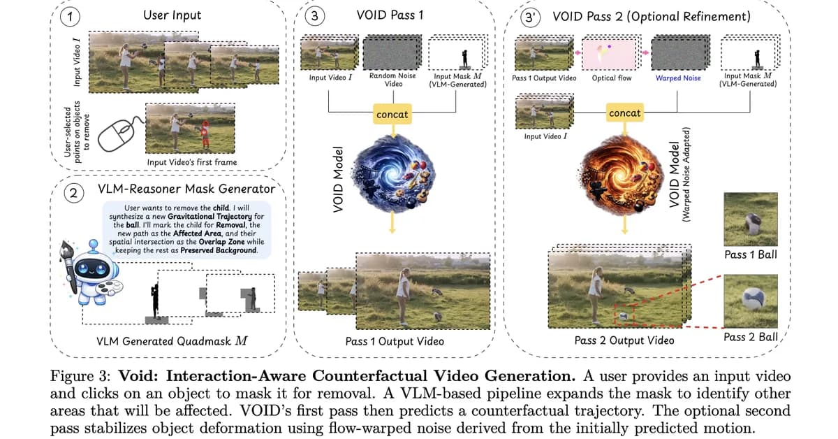 How to Build a Netflix VOID Video Object Removal and Inpainting Pipeline with CogVideoX, Custom Prompting, and End-to-End Sample Inference