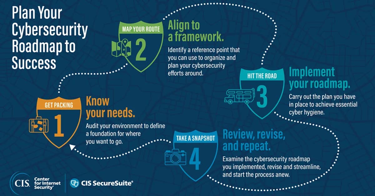 Learning Cybersecurity - I watched my own internet traffic, and it changed how I think about security