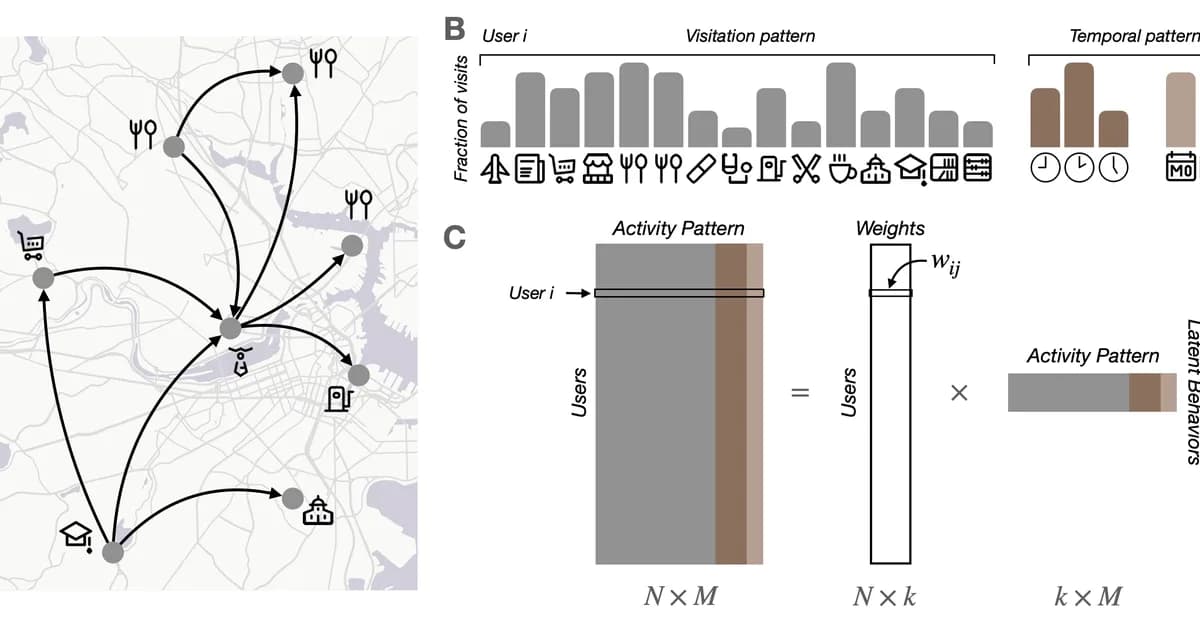 Latent patterns of urban mixing in mobility analysis across five global cities