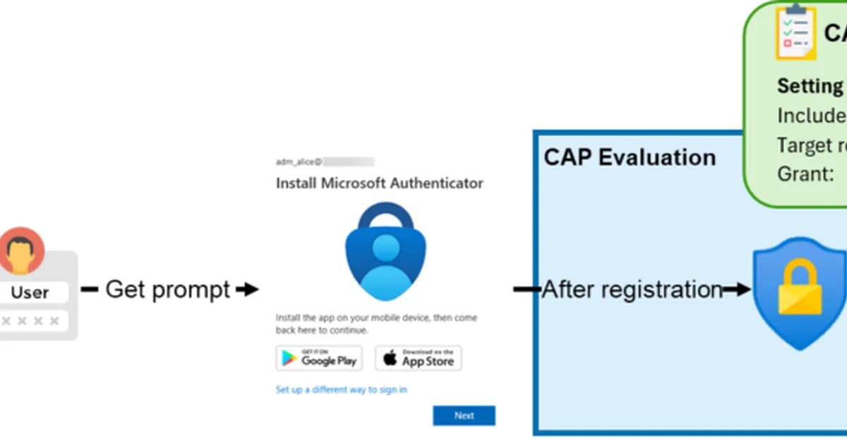 Common Entra ID Security Assessment Findings - Part 4: Weak Conditional Access Policies