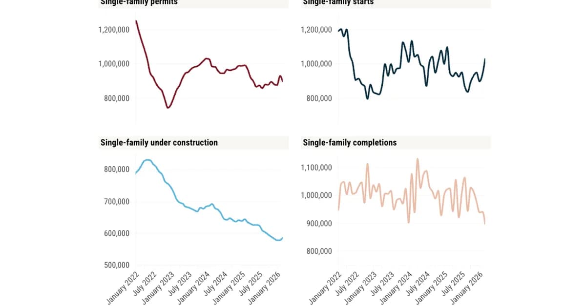 Housing starts overachieved in March amid warning signs aplenty