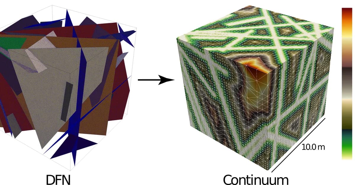 Convolutional Surrogate for 3D Discrete Fracture-Matrix Tensor Upscaling
