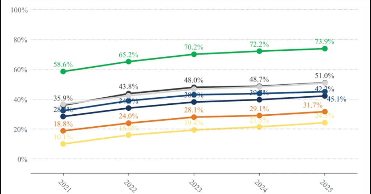 Report: Tennessee Students Have Nearly Returned to Pre-COVID Math Achievement