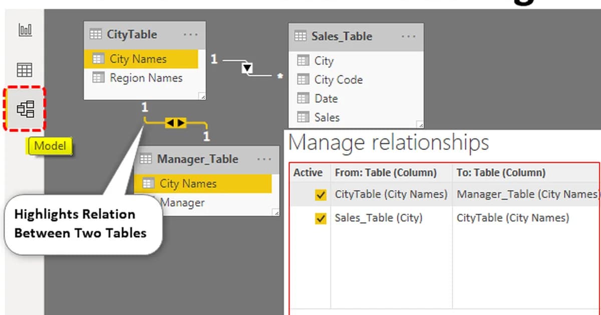 # Understanding Data Modeling in Power BI