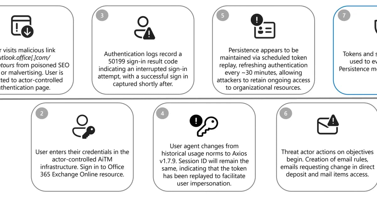Investigating Storm-2755: "Payroll pirate" attacks targeting Canadian employees