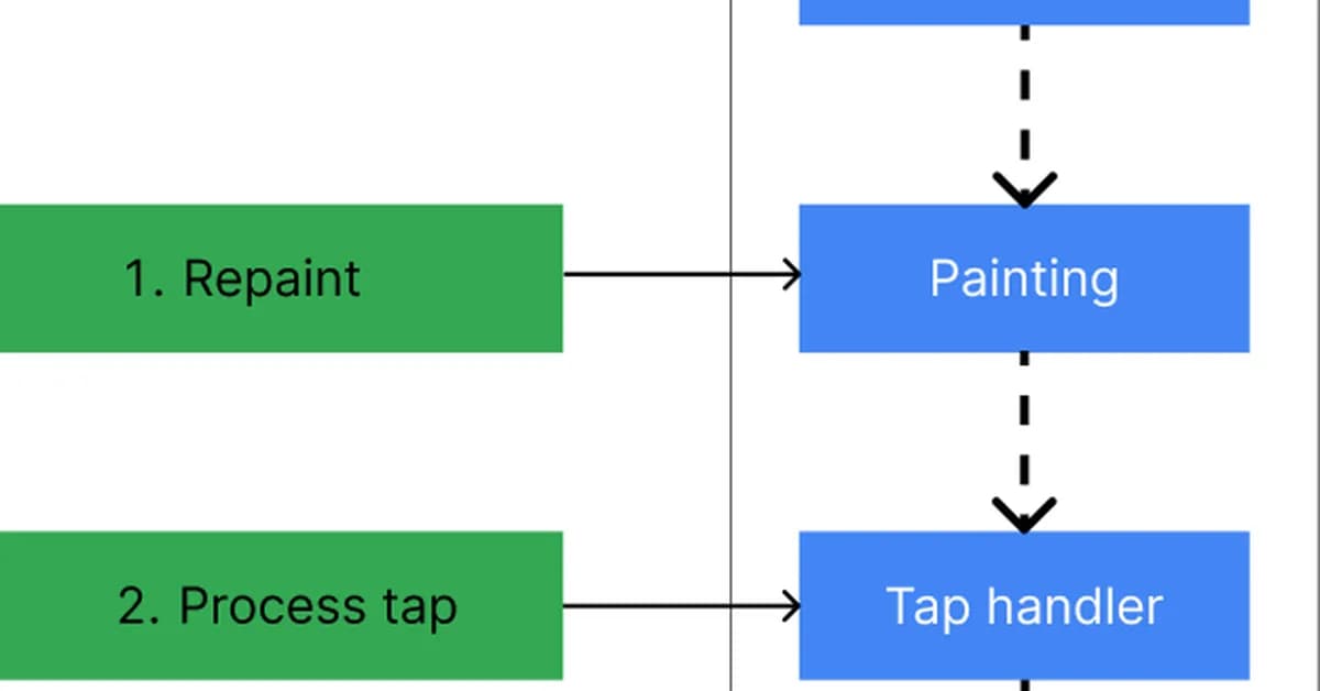 Dart Concurrency Complete Guide - Isolates, compute, Streams, and Mutex Patterns