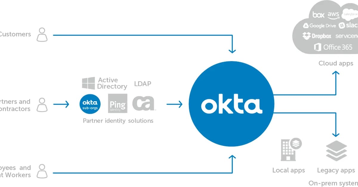 Kali365 PhaaS Operation Expands Beyond Microsoft 365 to Target Okta and MAX Messenger