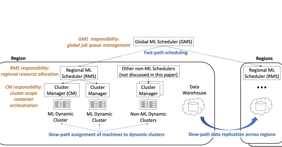 Where Capability Lives: A Meta-Protocol for Distributed Intelligence on the Trillion-Device Installed Base