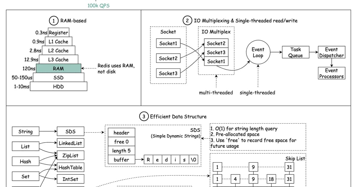 Opinion: Why Redis 8 Cluster Beats Memcached 1.6 for Scalable Apps
