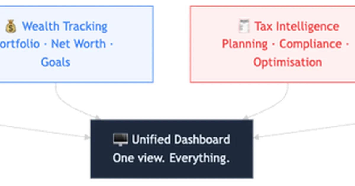 Eight Years in FinTech. Zero Tools for Myself.