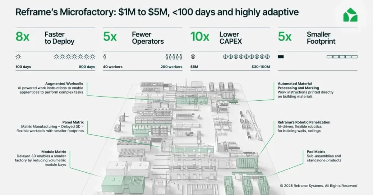 A capital-light, local model could power this off-site builder's plan to scale
