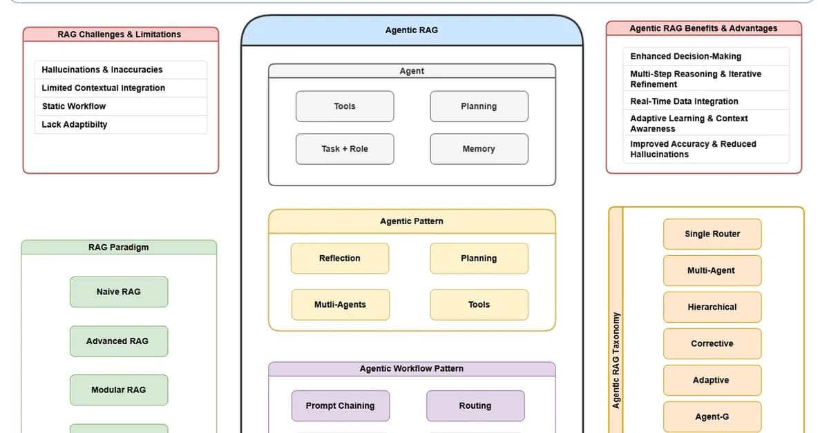 Beyond Langfuse: Why Your AI Agent Monitoring Deserves Better Than Generic Observability Platforms