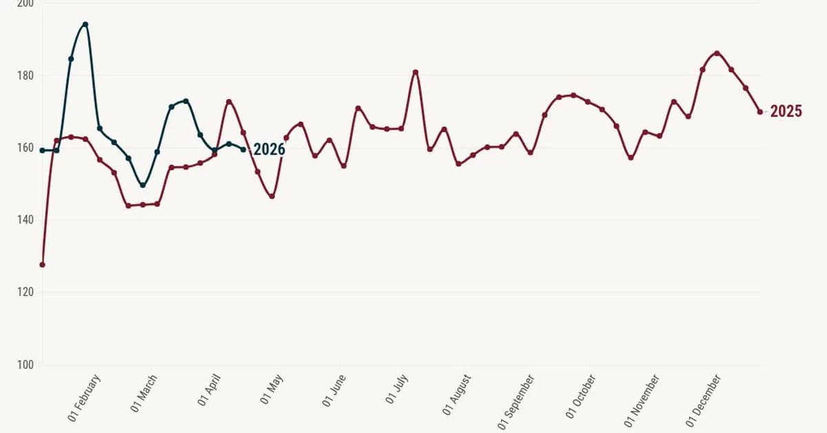 Mortgage demand rises 1.8%, propelled by 5% refinance jump