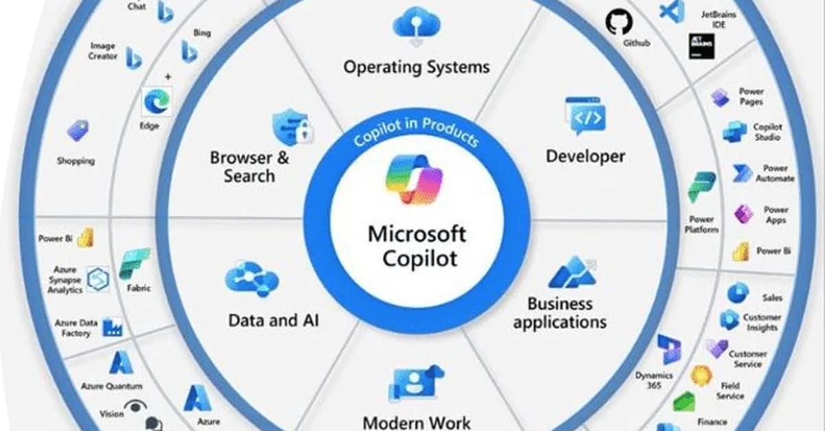 Microsoft's Copilot Health can use AI to turn your fitness data and medical records 'into a coherent story'