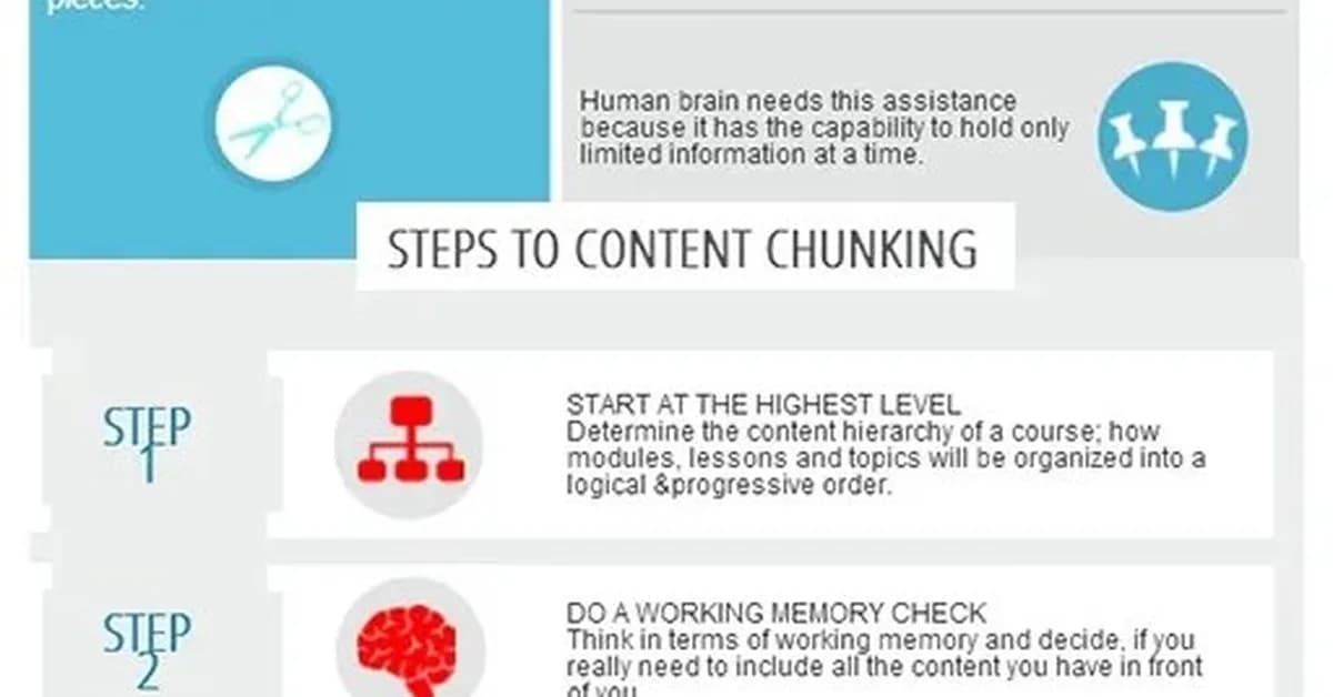 How to chunk content and when it's worth it