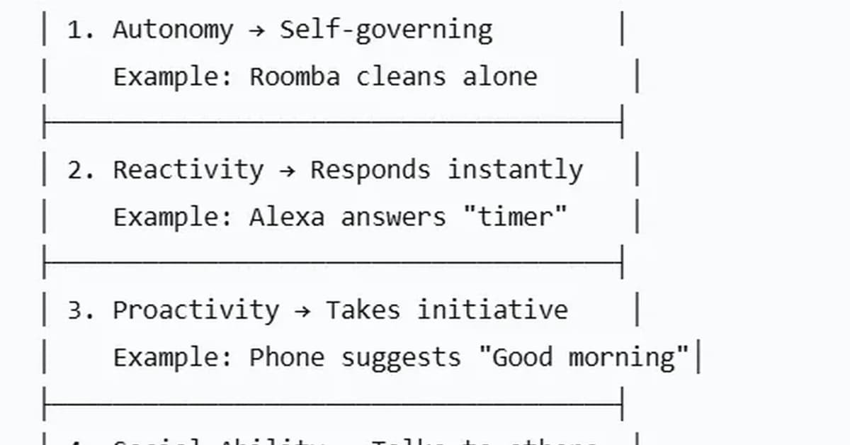 Software with a Brain: Inside Agent-Based Intelligent Systems