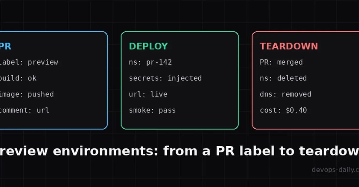 Preview environments: from a PR label to teardown