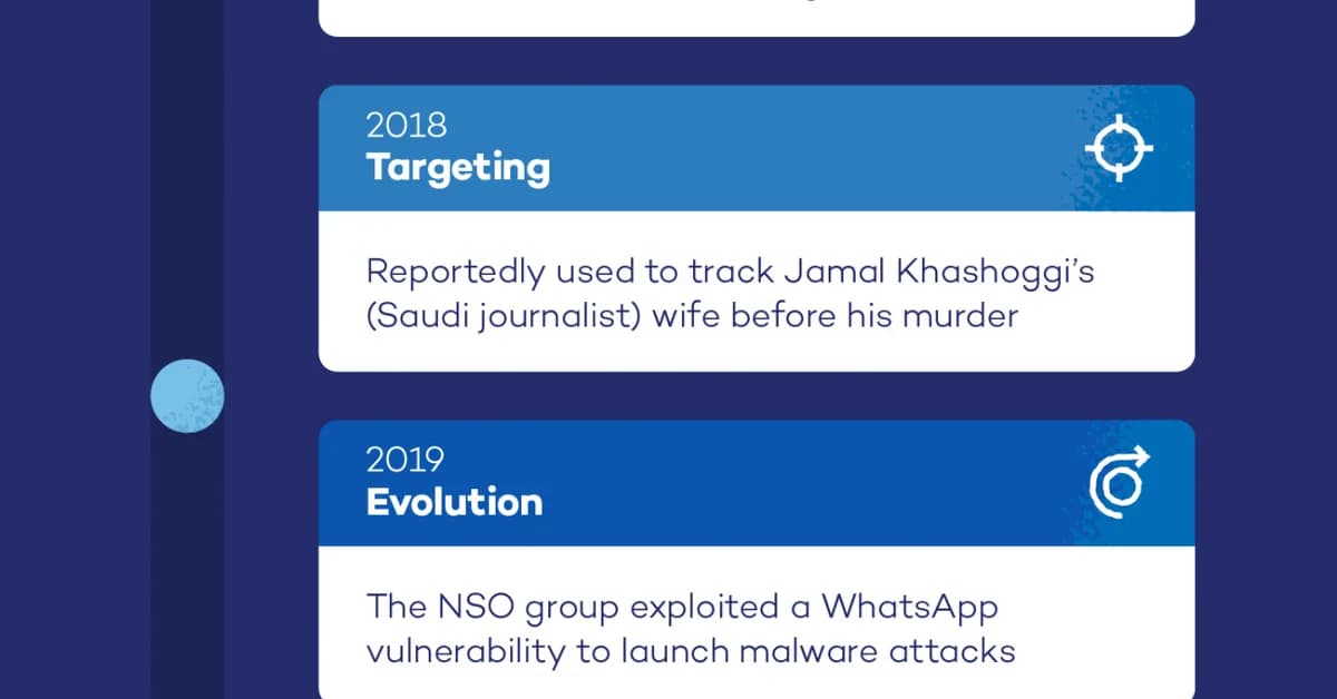 Pegasus Spyware: How to Detect, Prevent and Remove It