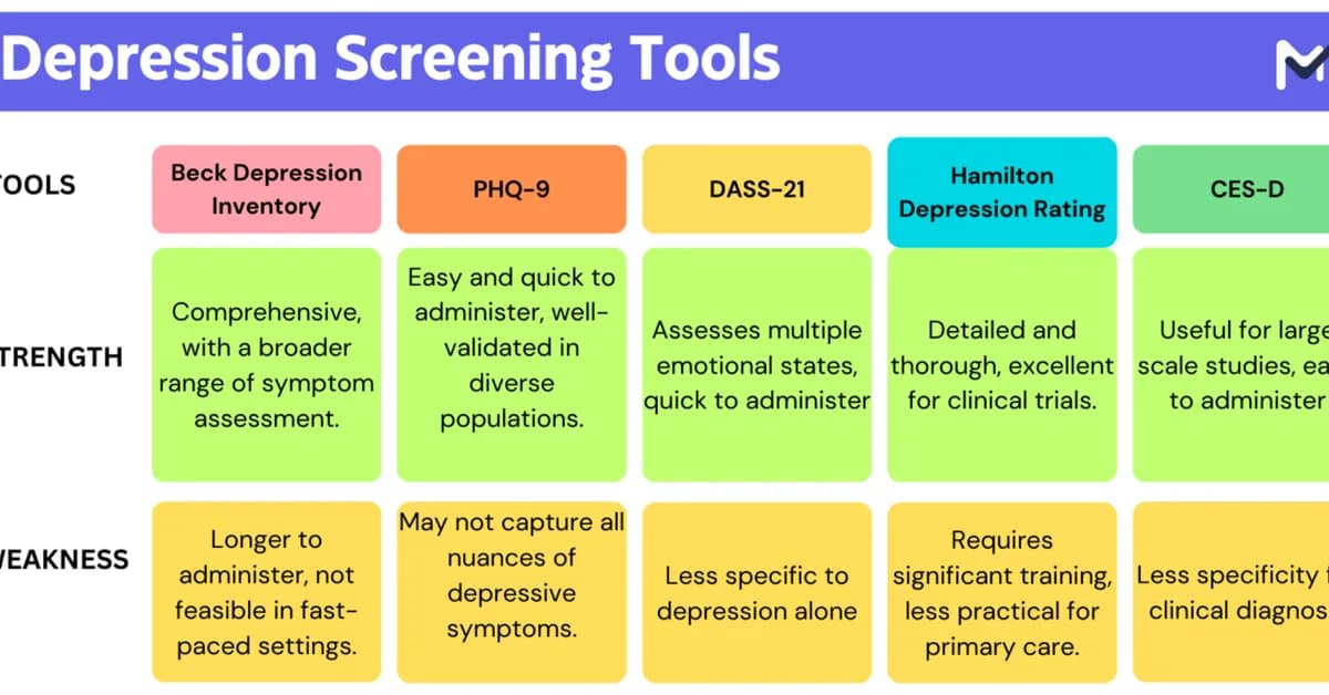 Research assesses depression screening for people with chronic pain