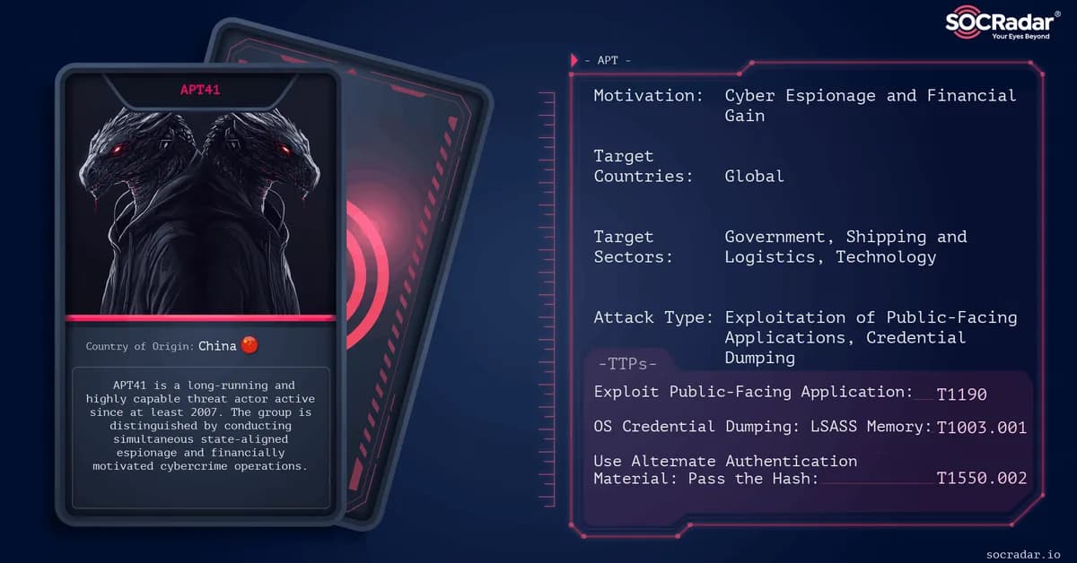 Dark Web Profile: APT41