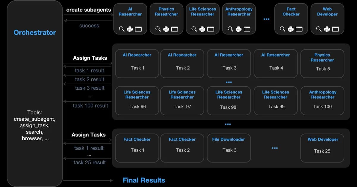 How Swarm Orchestrator v8 Tries to Break Its Own AI Patches