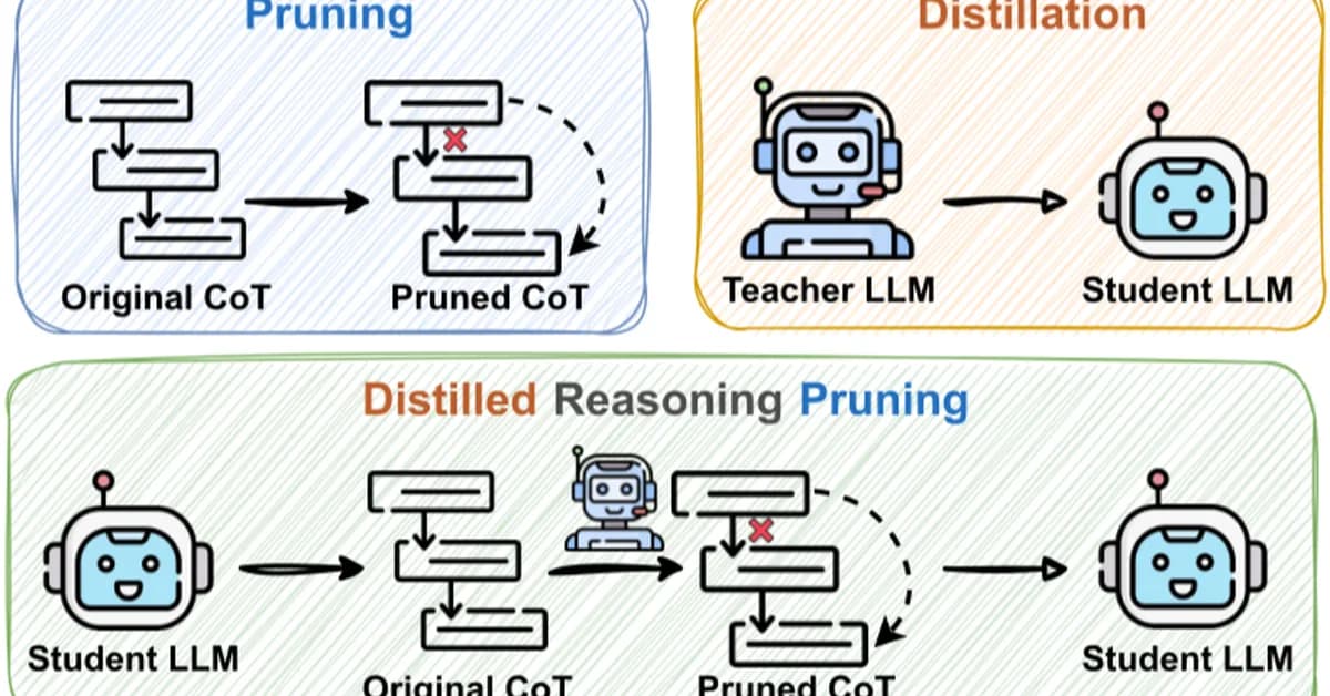 Lightning OPD: Efficient Post-Training for Large Reasoning Models with Offline On-Policy Distillation