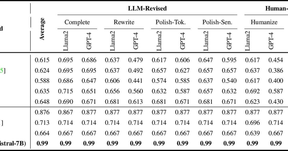 GigaCheck: Detecting LLM-generated Content via Object-Centric Span Localization