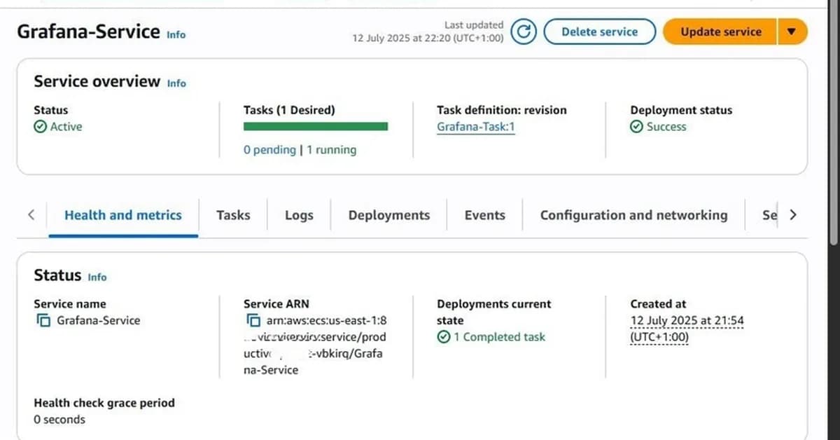 Running Grafana on AWS ECS (Fargate)