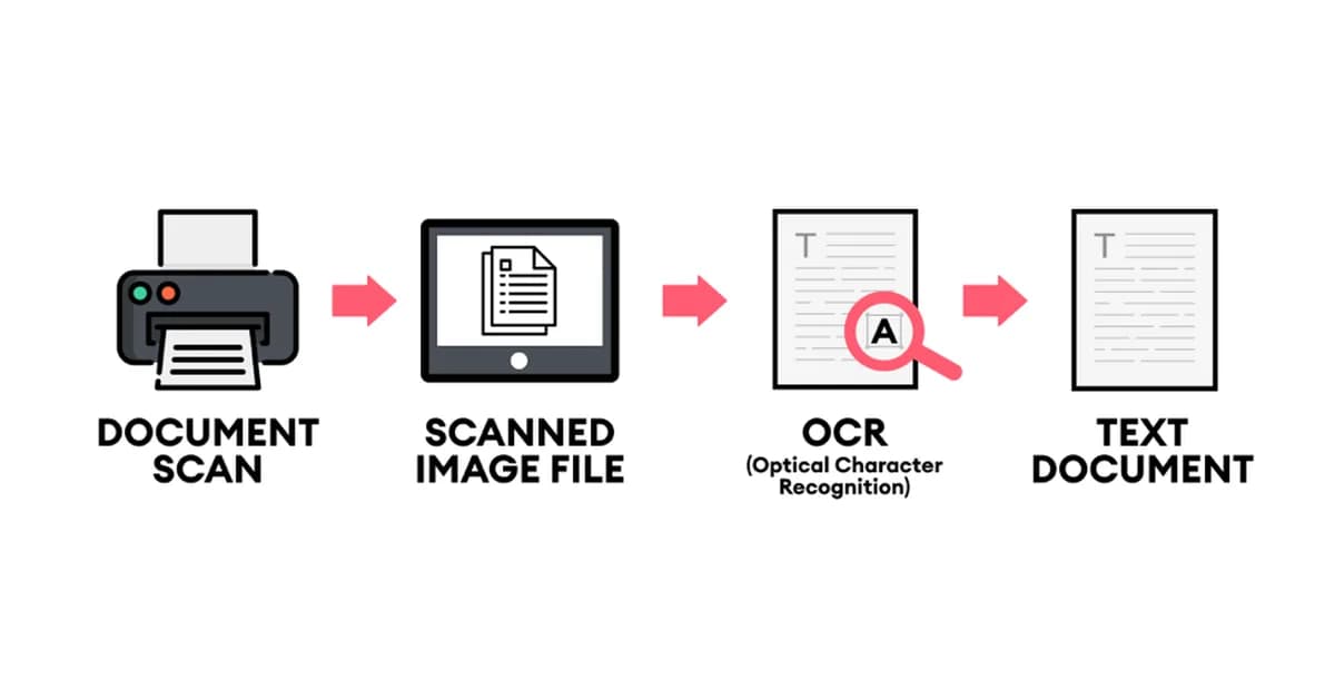 Extracting Structured Data from Scanned Documents: OCR Plus Field Validation